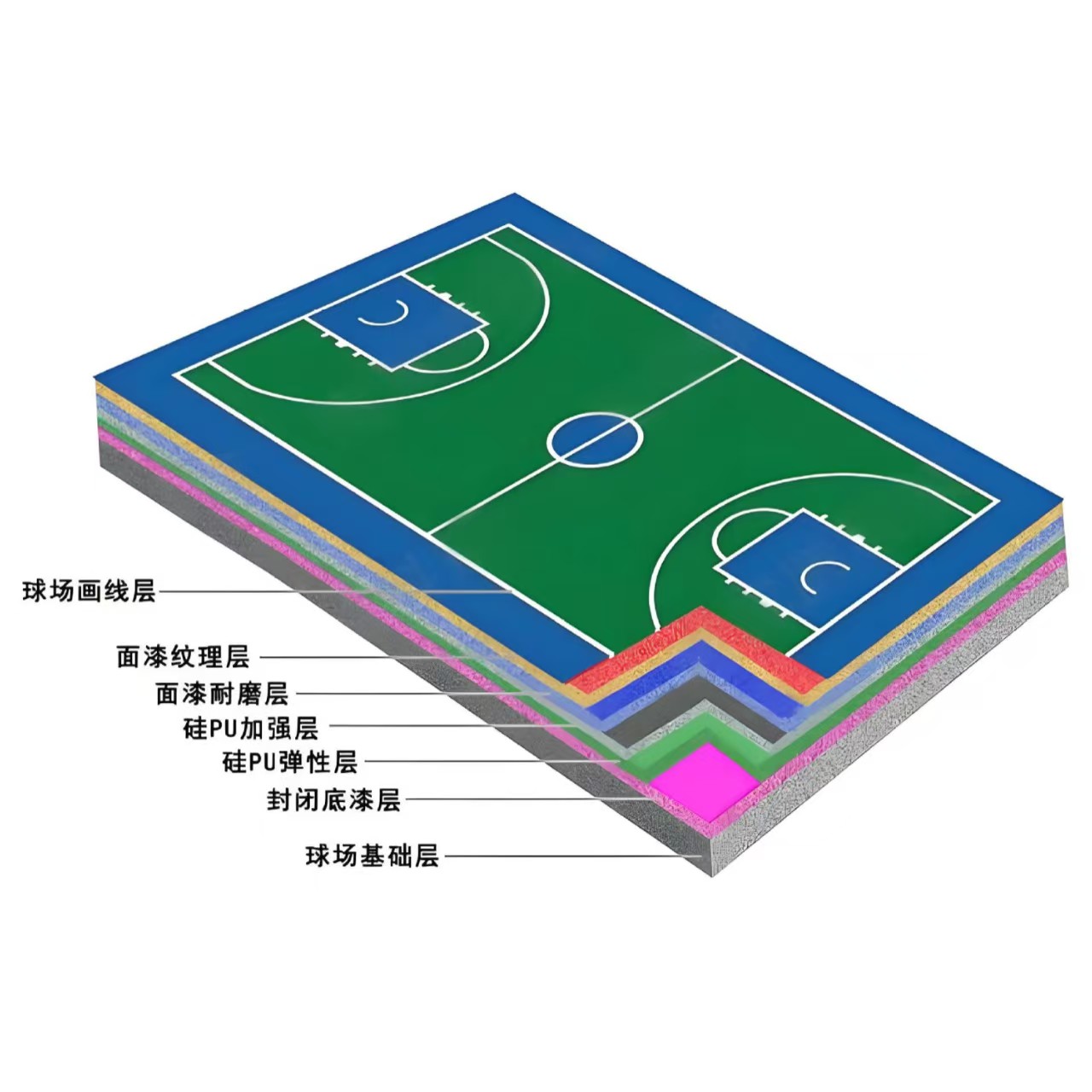 曲靖市硅PU材料EPDM颗粒 - 哪里好